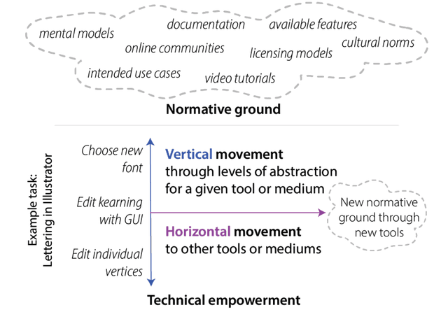 Cover Image for Beyond the Artifact: Power as a Lens for Creativity Support Tools